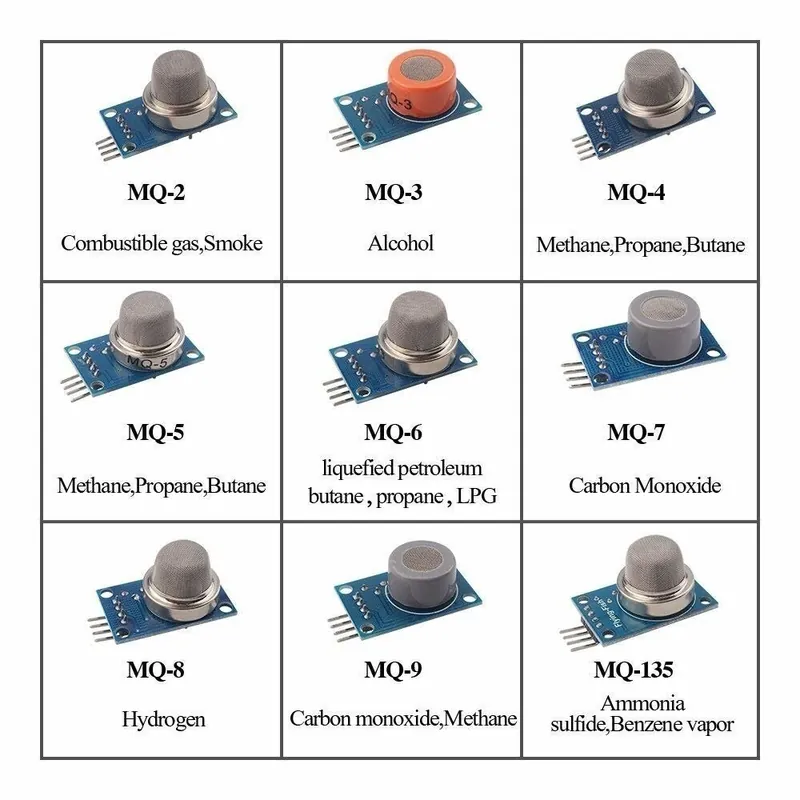 Gázérzékelő készlet - 45 az 1-ben érzékelőmodulok 16 féle indítókészlet Arduino Raspberry Pi 37 az 1-ben Korlátozott ajánlat